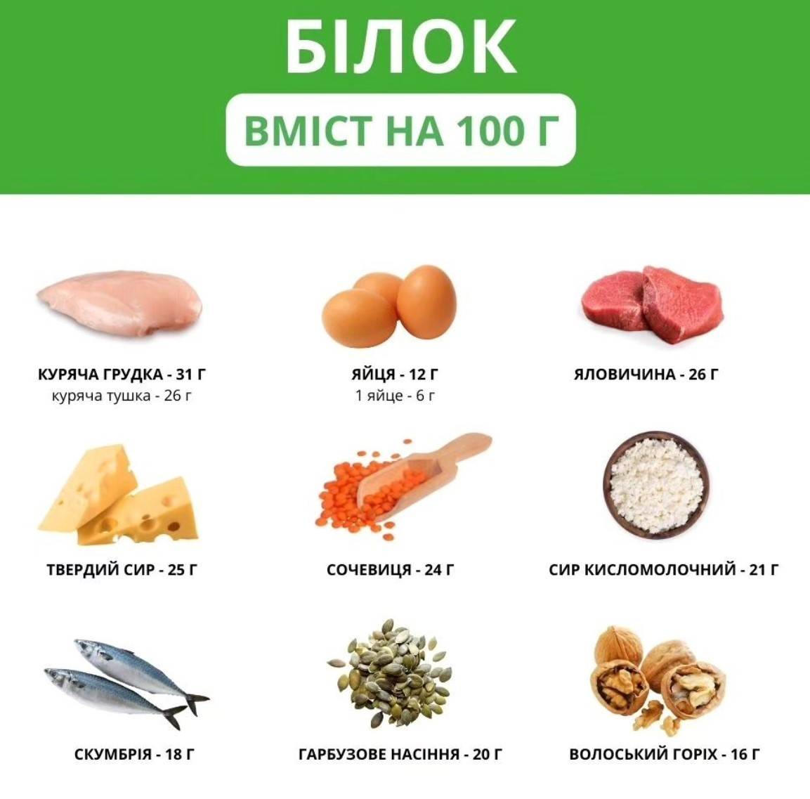 Белок: что нужно знать? Какая рекомендованная суточная норма для  большинства здоровых людей? - МЕТА