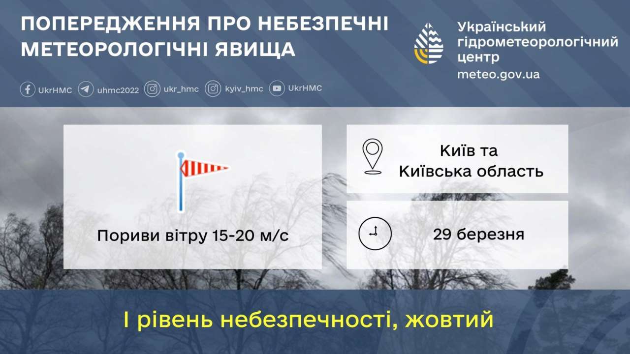 Прогноз погоды на 29 марта по Киевской области: лучше посидеть дома - МЕТА