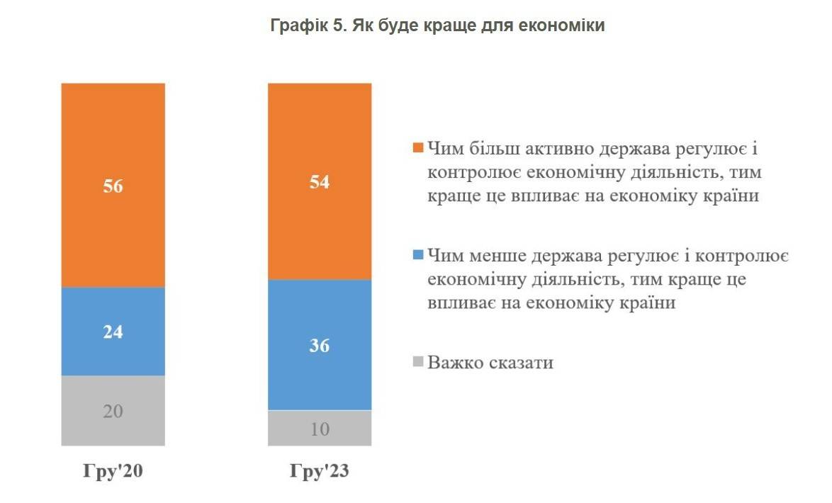 Респондент статистика