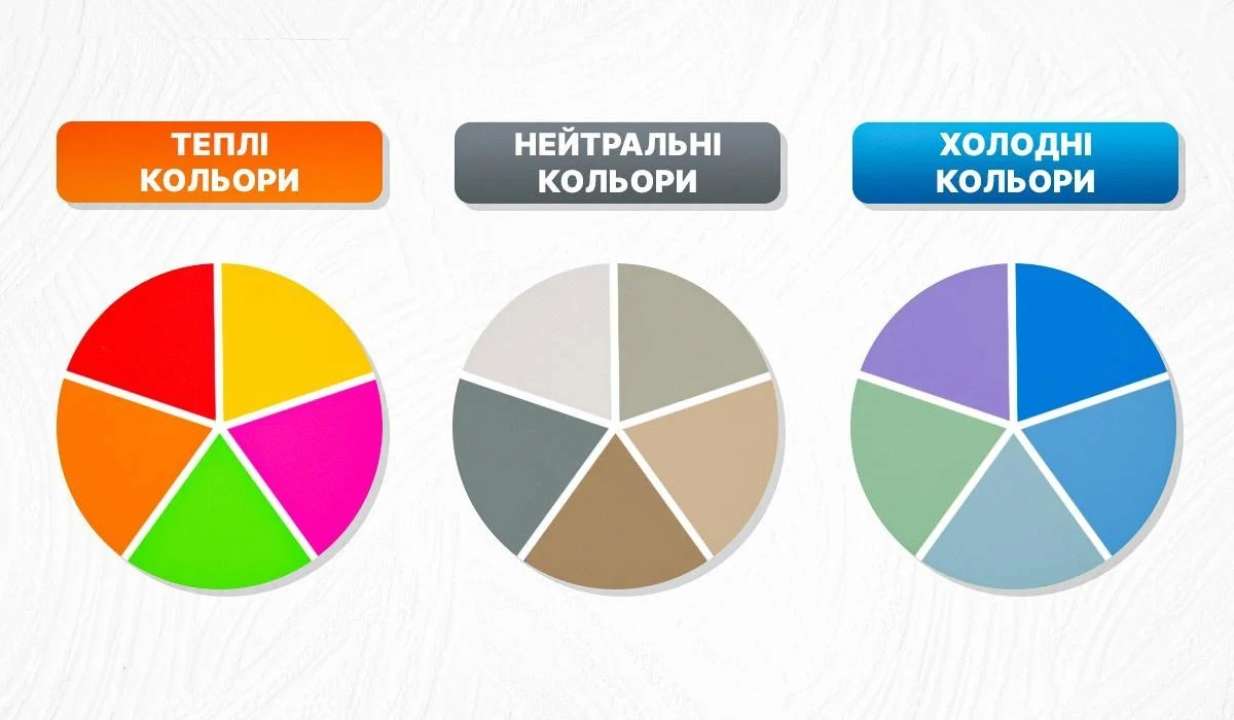 Теплые или холодные цвета: тон, которым бы вы покрасили стены, определит  ваш тип личности - МЕТА