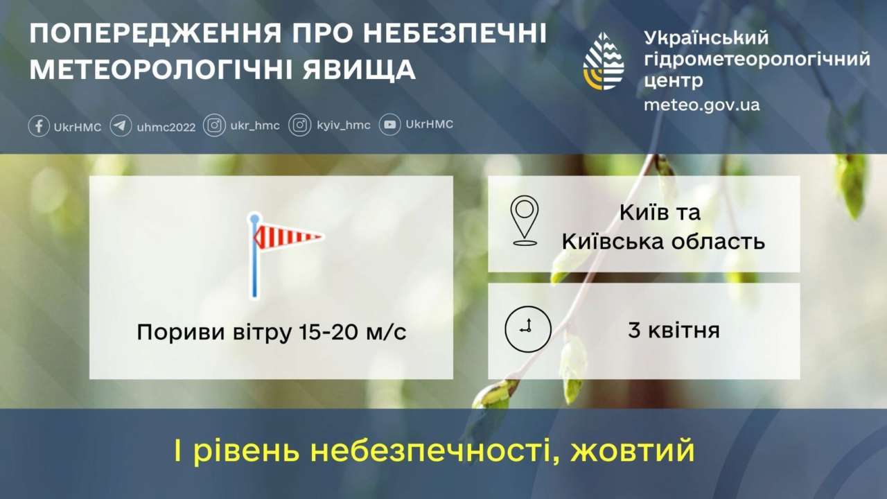 Прогноз погоды на 3 апреля по Киев и область: облачно, дождь и гроза - МЕТА