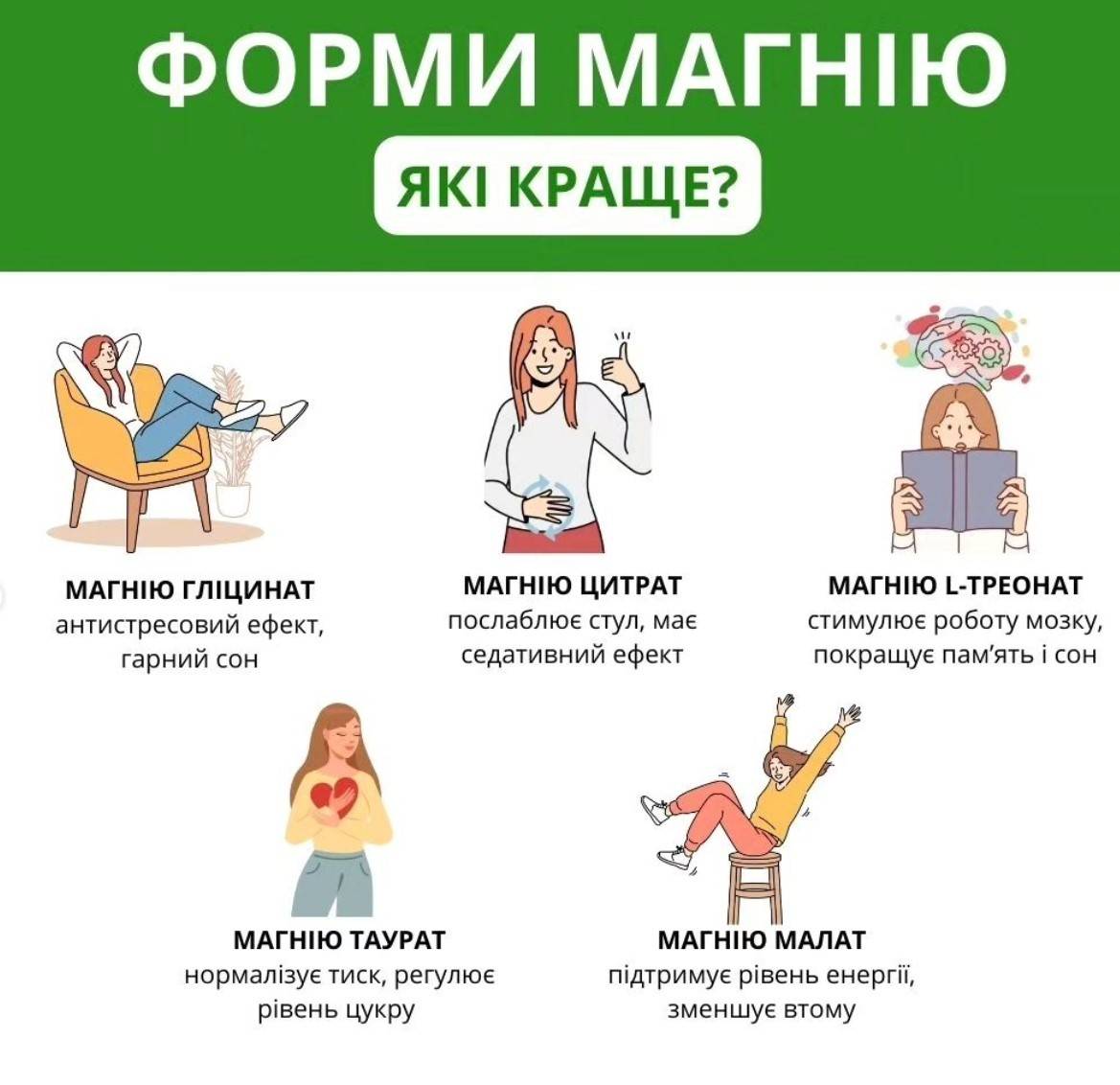 Какой магний лучше выбрать? Топ 5 лучших форм магния (ИНФОГРАФИКА) - МЕТА