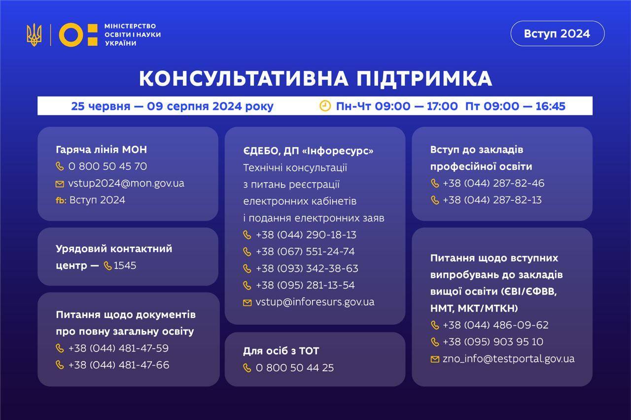 Вступительная кампания 2024: МОН запустило поддержку для поступающих - МЕТА