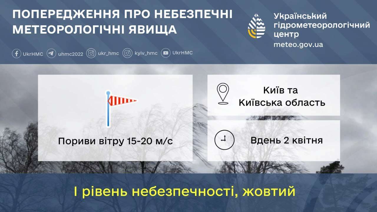 Прогноз погоды на 2 апреля по Киев и область: будет ветрено - МЕТА