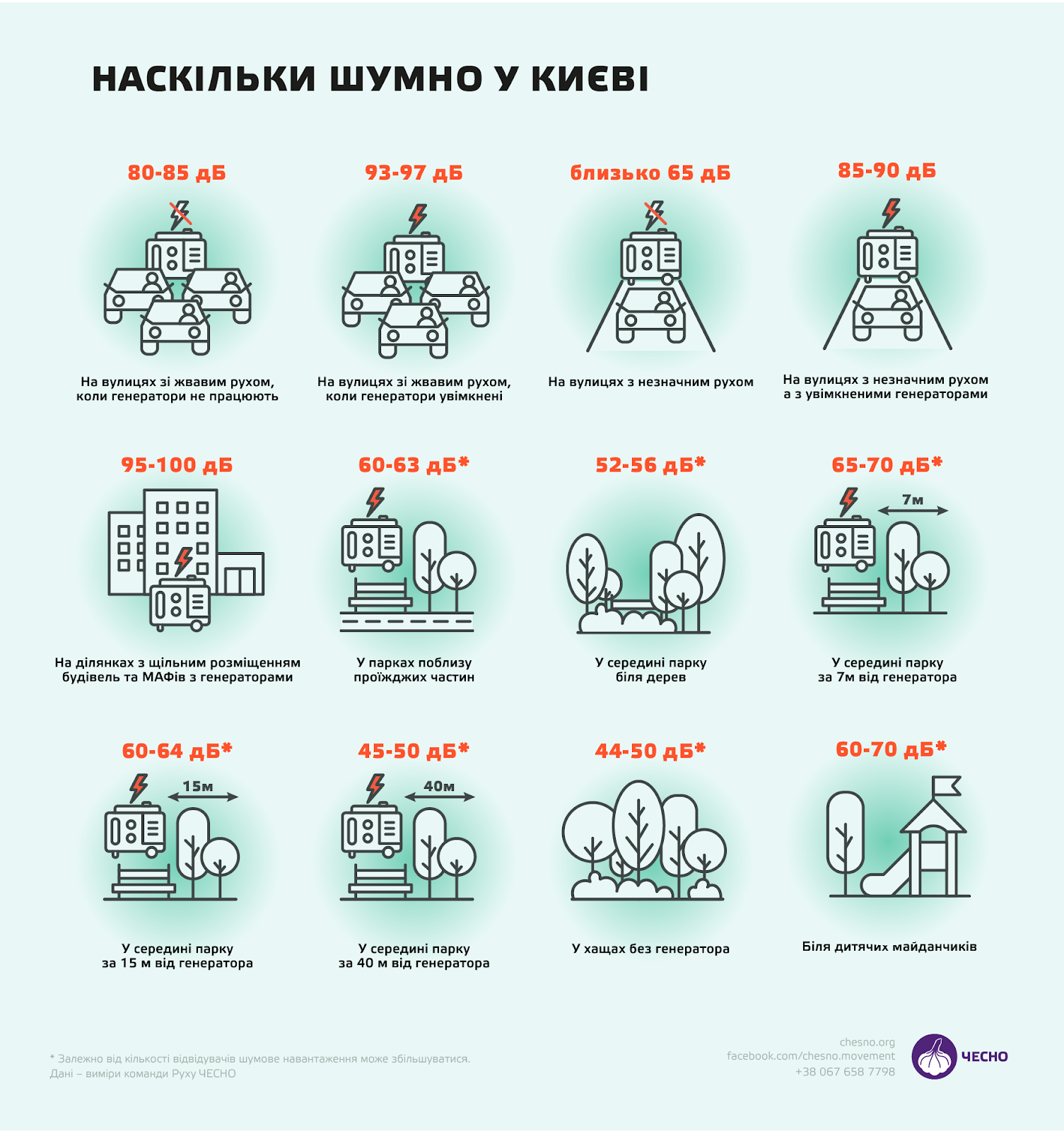 Гудит и дымит: чем опасны генераторы для здоровья украинцев - МЕТА