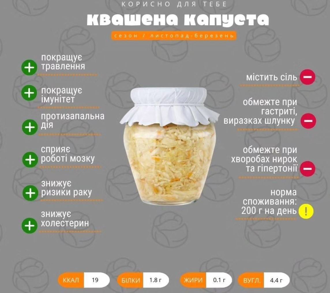 Сила квашеной капусты: действительно ли она есть? (ИНФОГРАФИКА) - МЕТА