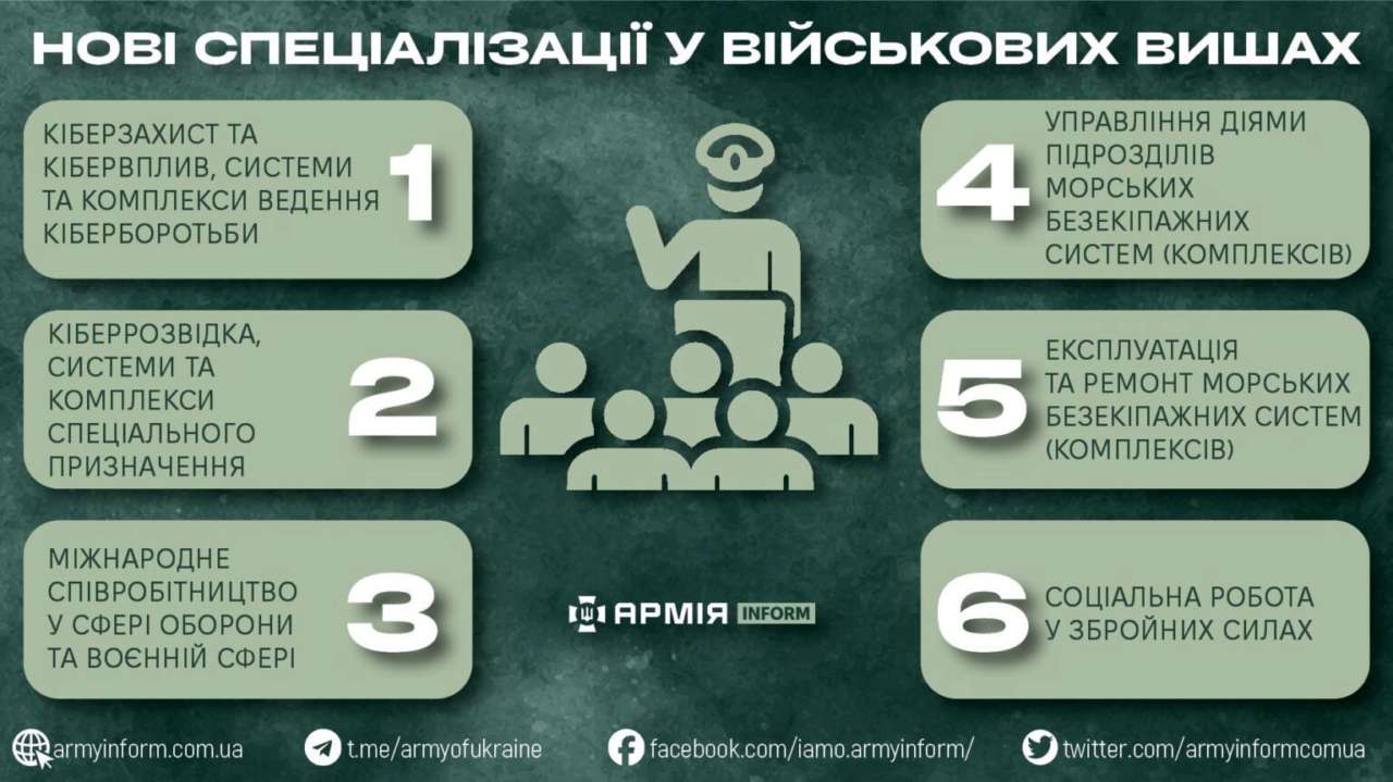 Нові спеціалізації у військових вишах: що зміниться з 1 вересня