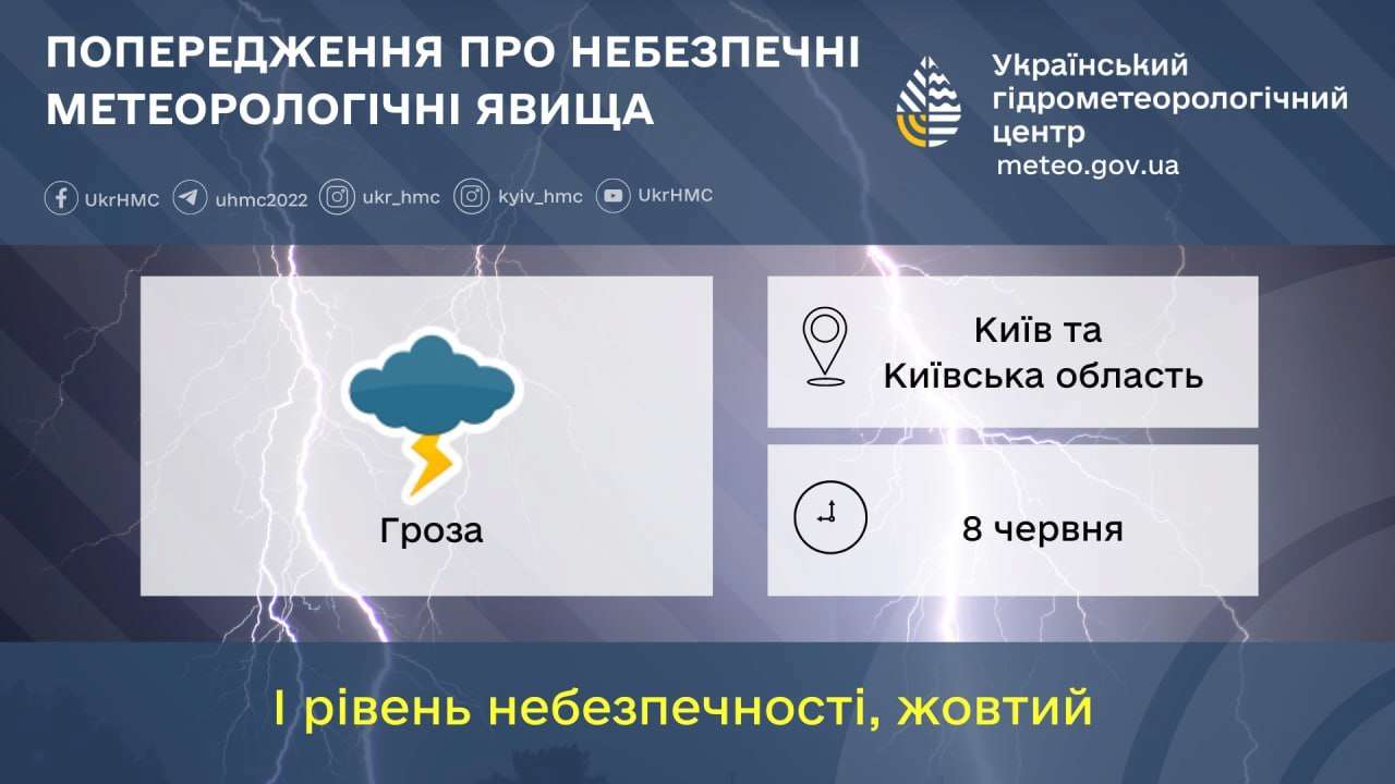 Прогноз погоды на 8 июня Киев около 25° и область 22-27° - МЕТА