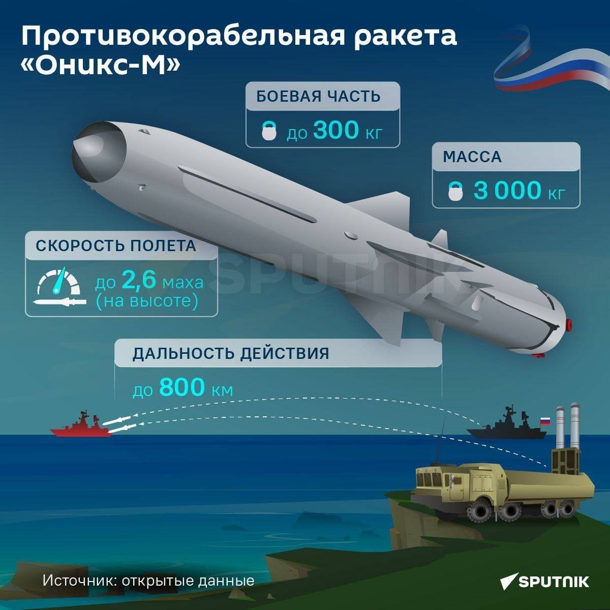 В День СБУ россияне совершили ракетную атаку на Киев - МЕТА