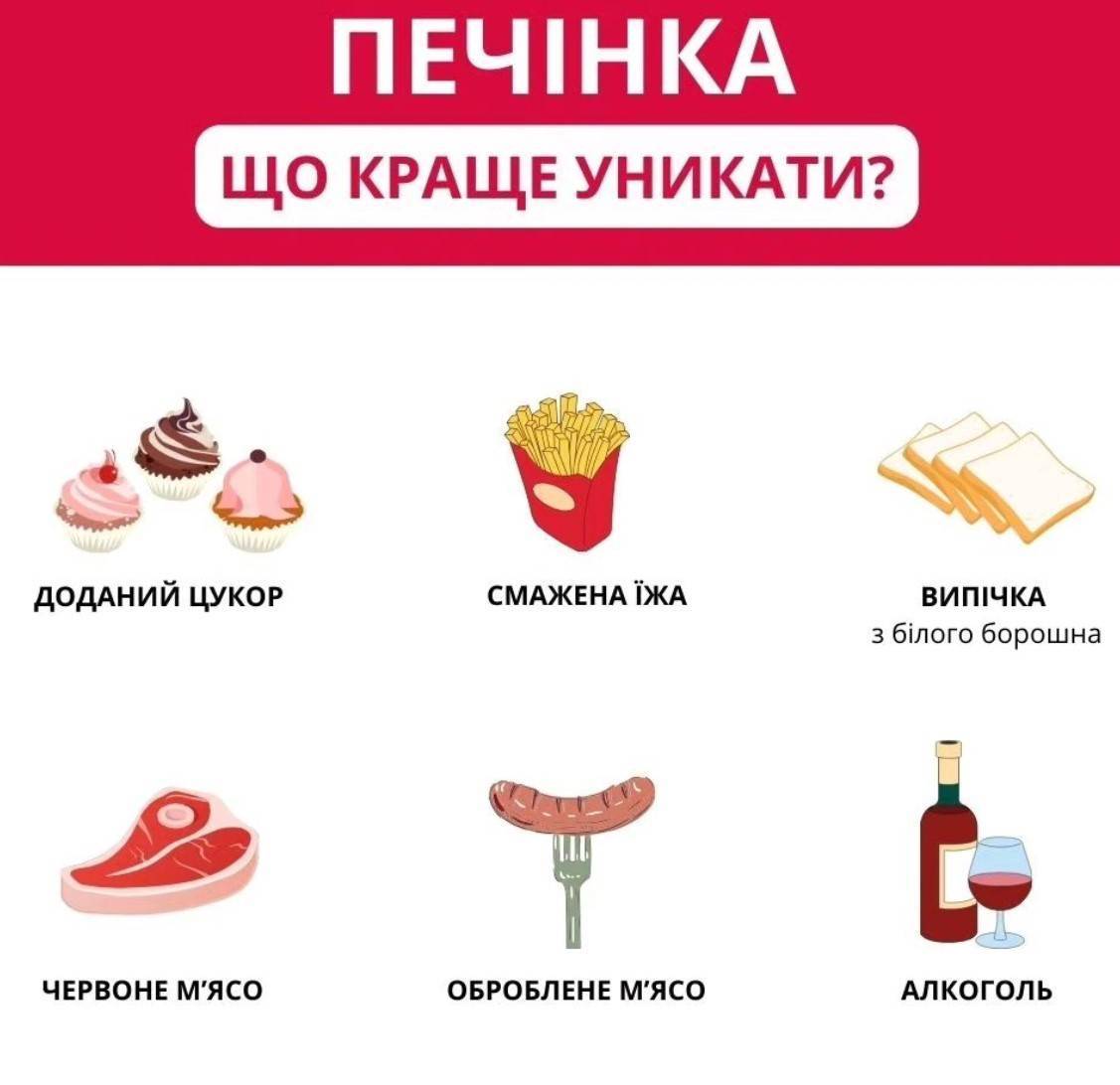 Еда для печени: Как ей помочь? За что она поблагодарит вас? (ИНФОГРАФИКА) -  МЕТА