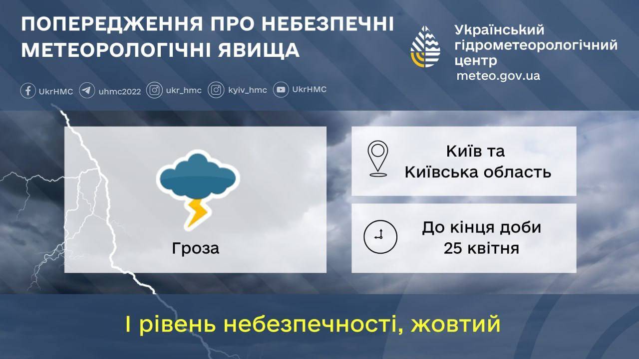 Киев накроет дождем с грозами: область уже засыпало градом - МЕТА