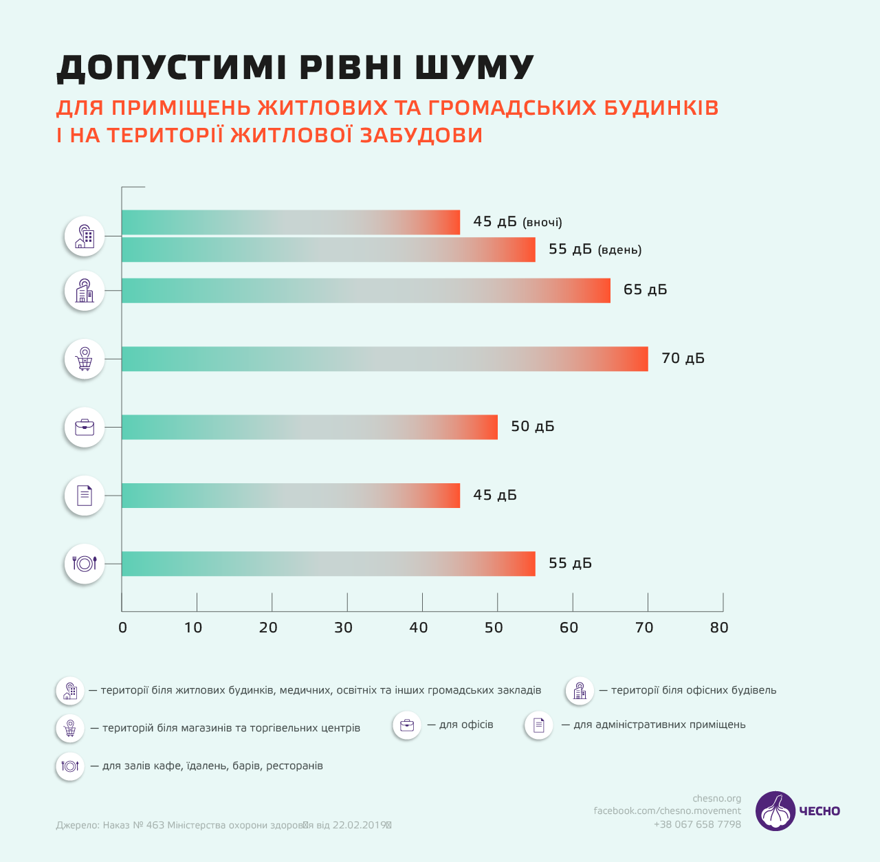 Гудит и дымит: чем опасны генераторы для здоровья украинцев - МЕТА