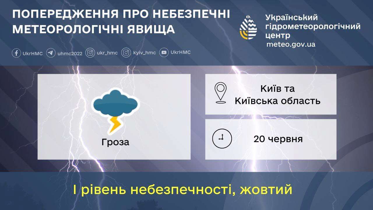 Прогноз погоды на 20 июня Киев 22-24° и область 21-26° - МЕТА