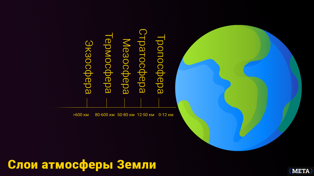 Где заканчивается Земля и начинается космос – ответ ученых - МЕТА