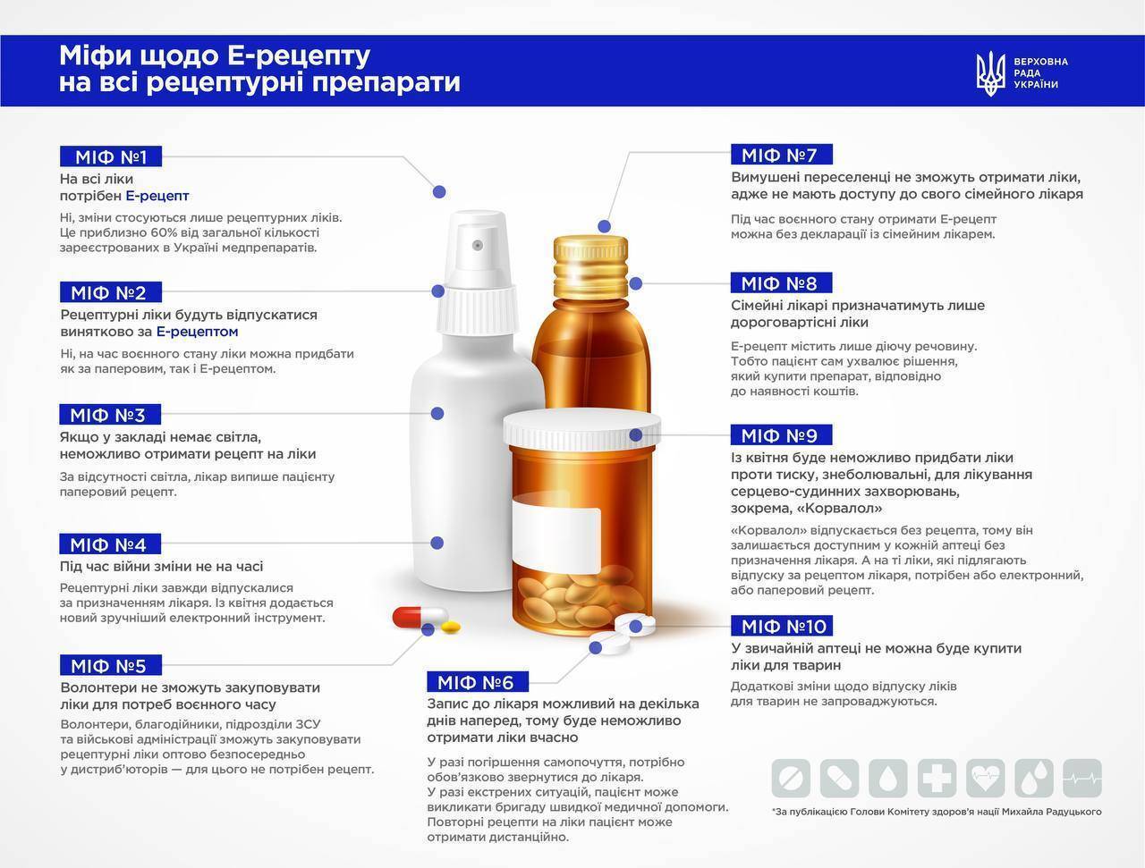 Радуцкий развеял мифы по Е-рецепту на все рецептурные препараты: что можно  купить в аптеках - МЕТА