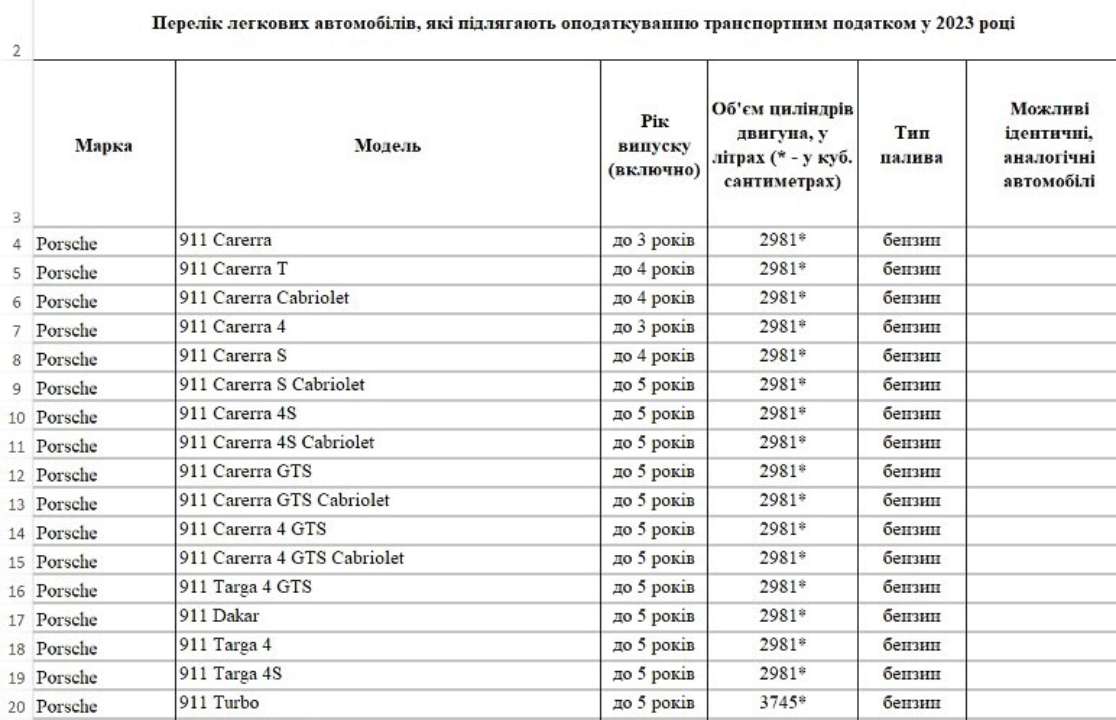 Обнародовали список автомобилей, подпадающих под транспортный налог в 2023  году - МЕТА