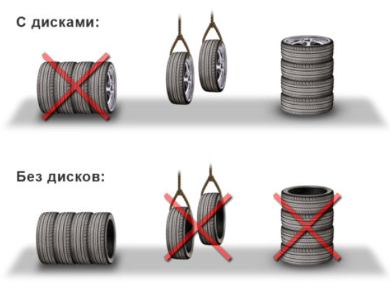 Как хранить шины в домашних условиях