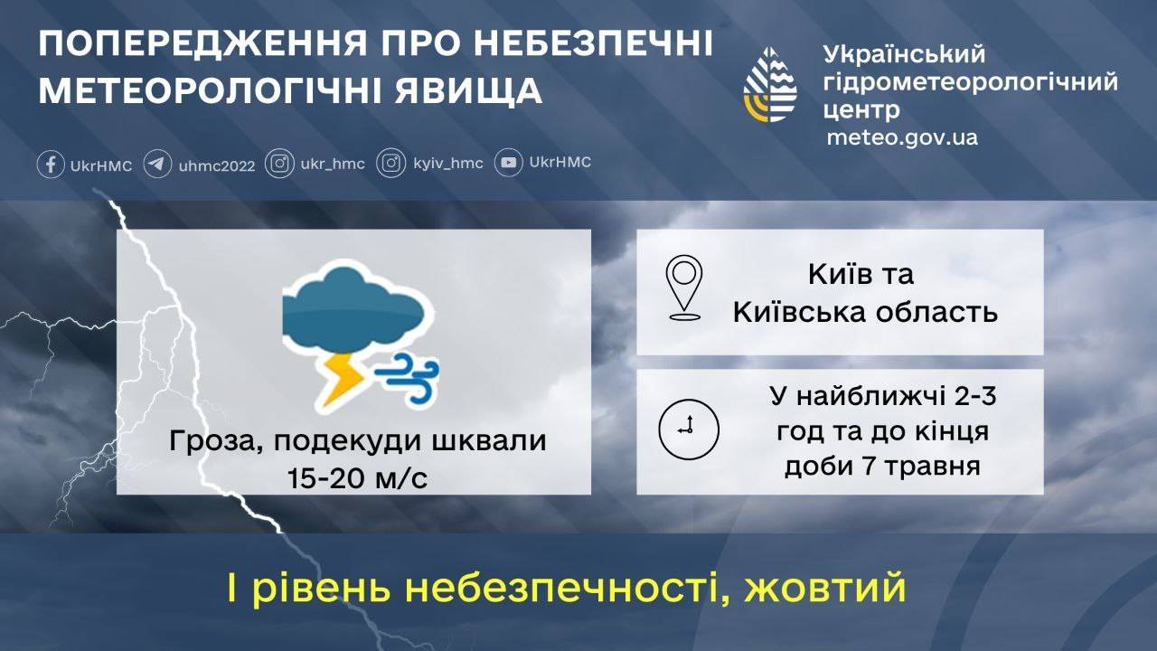 На столицу надвигается шквальный ветер и гроза: прогноз погоды на сегодня -  МЕТА