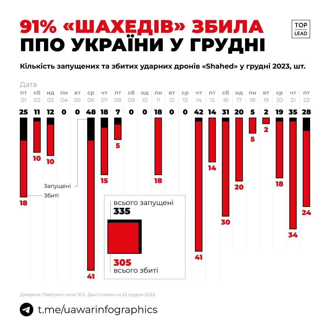 НАЗК поповнило базу іноземних компонентів, які виявили у 