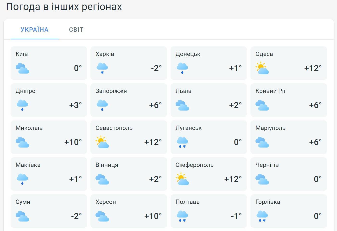 Погода в Риме на 10 февраля. Прогноз погоды Рим - Италия, Область Лацио