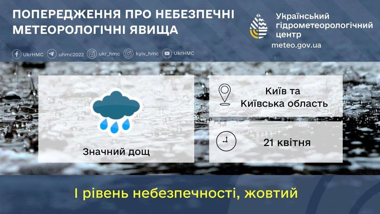 Прогноз погоды на 21 апреля по Киеву и области - МЕТА