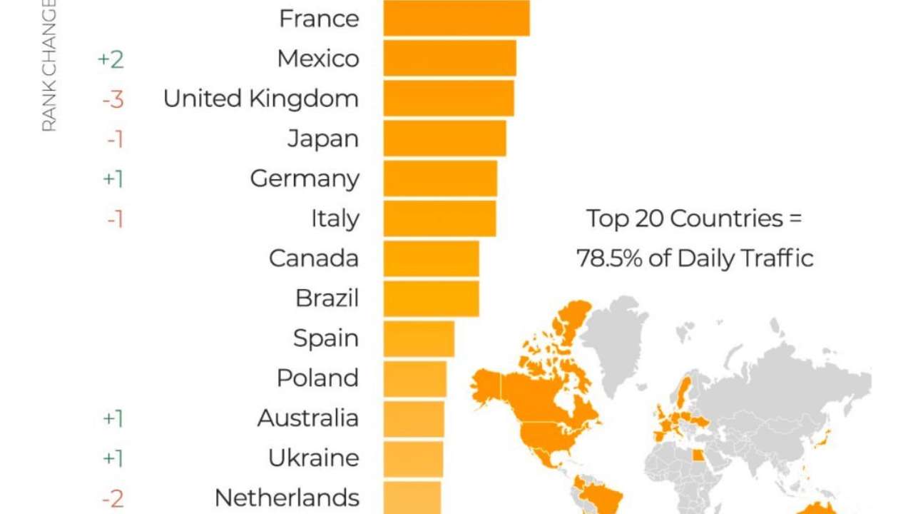 Украина заняла 14 место по просмотрам видео в Pornhub: что ищут украинцы -  МЕТА