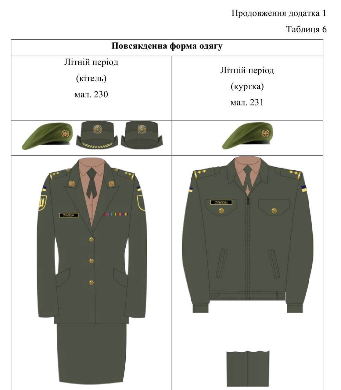 Женщин-военнослужащих порадуют летним полевым костюмом: как он будет  выглядеть, показала Маляр - МЕТА