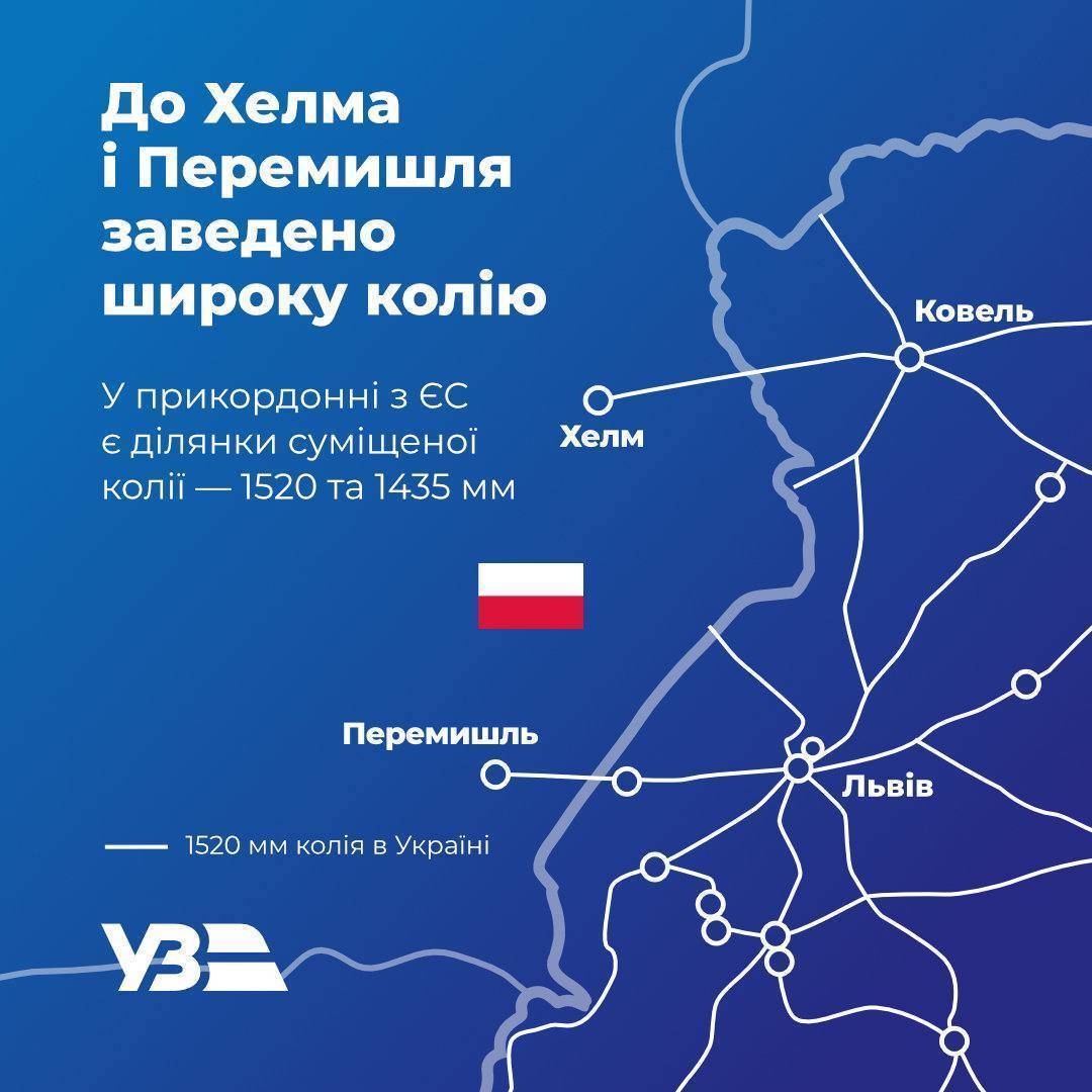 Почему так мало железнодорожных рейсов из Украины в Европу? Проблема — ширина  колеи - МЕТА